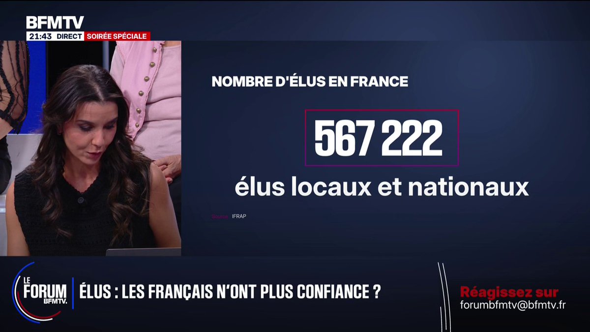 🔴🇫🇷 ALERTE INFO Il y a 1 élu pour 118 Français.