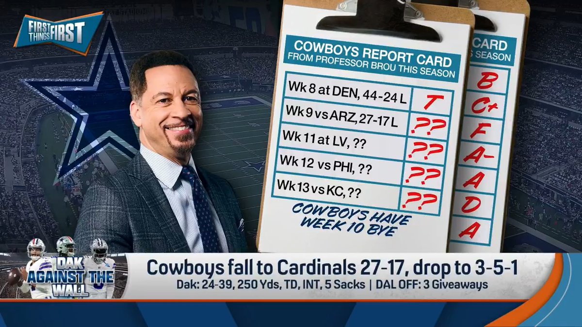 Professor Chris Broussard got straight to the point with today’s grade for the Cowboys 📝 “Look. No build up. No preamble. No drama. No suspense. None of that. Anybody with eyes could see, F game!”