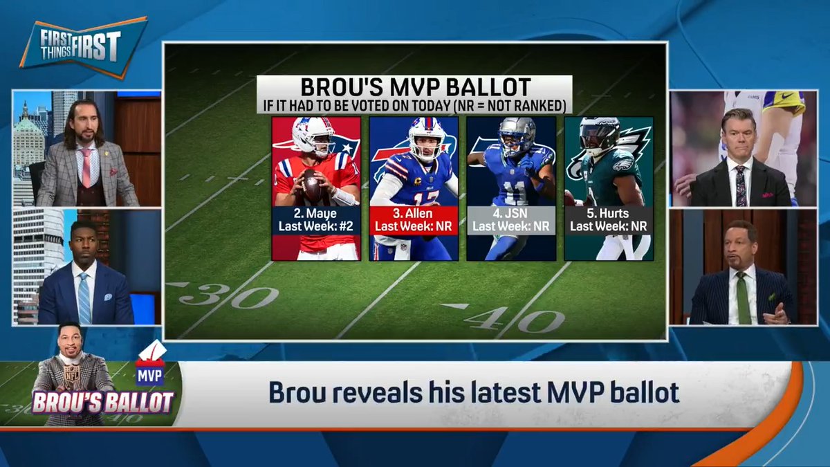 A LOT of changes on Chris Broussard’s MVP Ballot entering Week 10 👀 1. ??? 2. Drake Maye 3. Josh Allen 4. ??? 5. ???