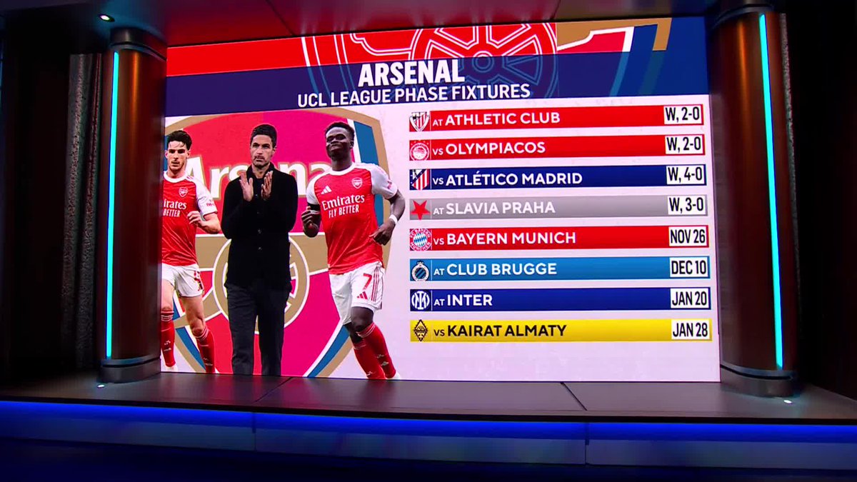 "Mikel Arteta has built a culture that he is in control of." Nigel Reo-Coker on the growth of the Spanish manager and Arsenal 📈