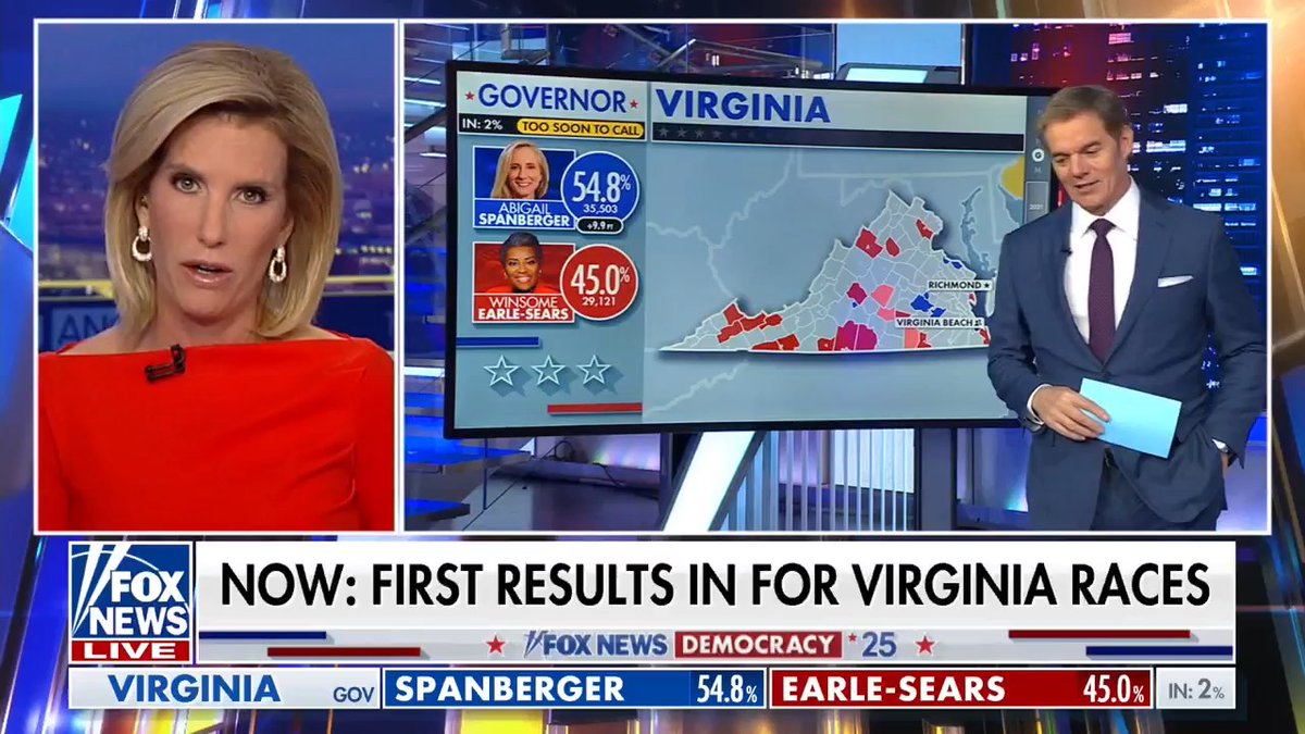 NEW: The first results are rolling in from Virginia. BILL HEMMER breaks it all down.
