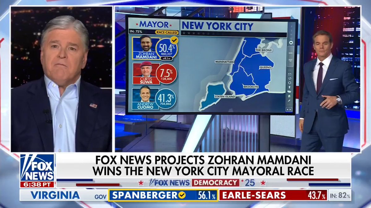 BREAKING: The Fox News Decision Desk can now project that New York City will elect Democratic Assemblyman Zohran Mamdani as its next mayor. He will become the first Muslim mayor of the city and its youngest in more than a century. He is also the city’s next Democratic Socialist mayor.