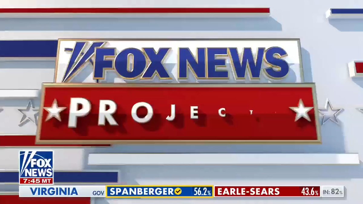 BREAKING: The Fox News Decision Desk can now project that Democrat Jay Jones will become Virginia’s next Attorney General, defeating Republican incumbent Jason Miyares. In October, Jones apologized for text messages he had sent where he imagined putting “two bullets to the head” of a GOP lawmaker, and then wishing the death of that lawmaker's children.