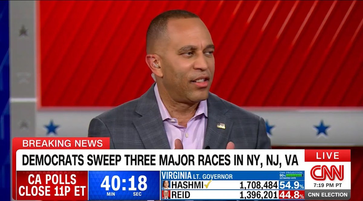 Republican extremists woke up to the electoral reality that it ain’t 2024 anymore. Keep the pressure on and we will take back the House next year!