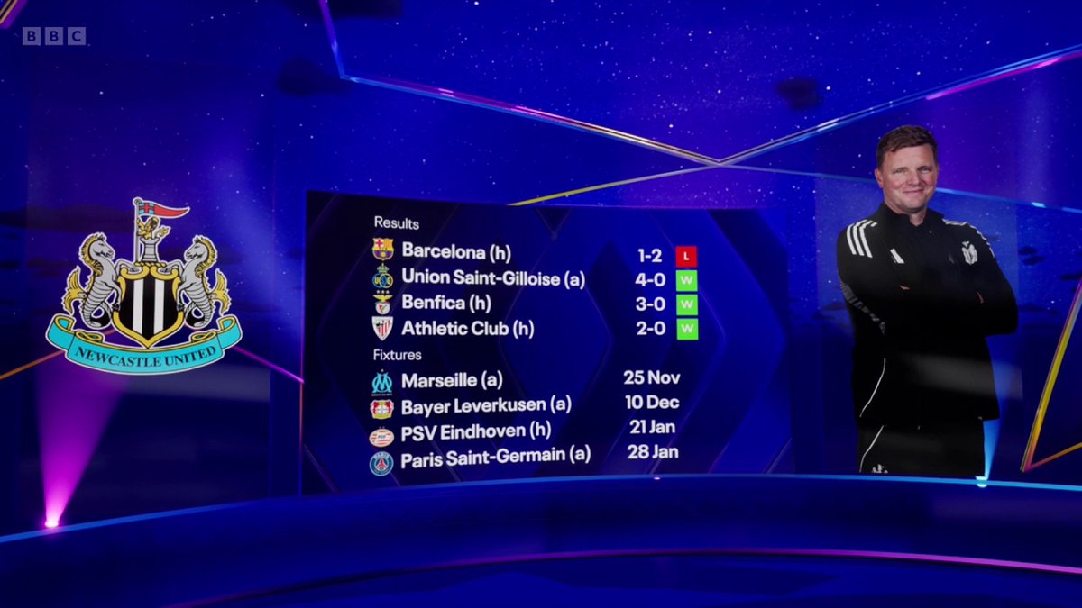 Newcastle making hay while the sun shines ☀️ How close are the Tynesiders to securing their spot in the knockout phases after three consecutive wins? ➡️