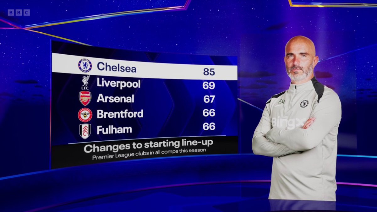 Chelsea are utilising their large squad 🔄 But are Enzo Maresca's regular team changes having an impact on their form?