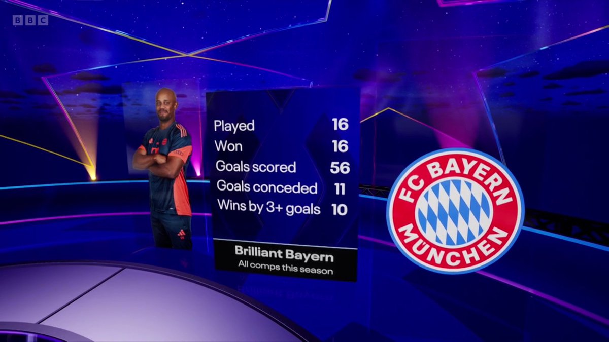 16 played, 16 won 💪 Bayern Munich have been stunning this season - are they favourites to win the Champions League?