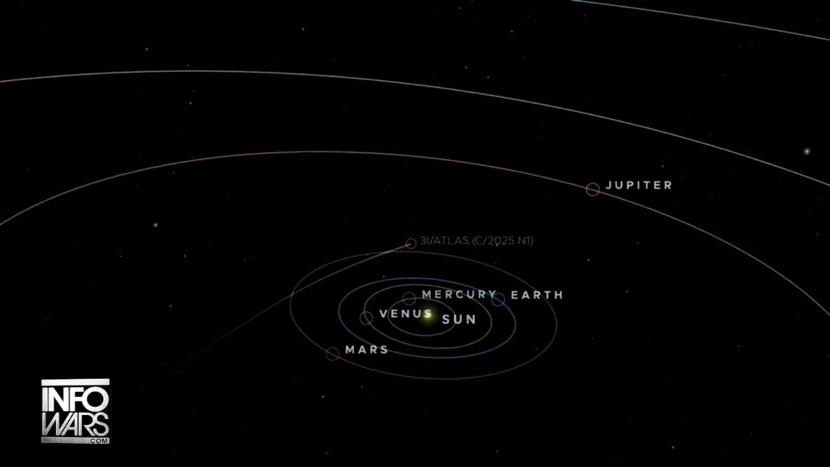 BREAKING BOMBSHELL: The CIA / Mossad Are Officially Pushing The Narrative That 3I/ATLAS Is A Gigantic Alien Spacecraft Closing In On Earth! Leading UFO Expert Daniel Liszt Joins Alex Jones To Expose What's Really Happening & What Comes Next Dark Journalist