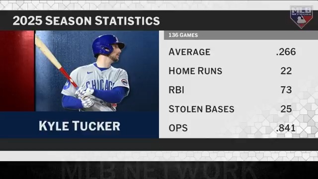 Will the Dodgers target Kyle Tucker this offseason? Steve Phillips looks at the market for Tucker and explains why the Giants could be in on the free agent outfielder more than LA.