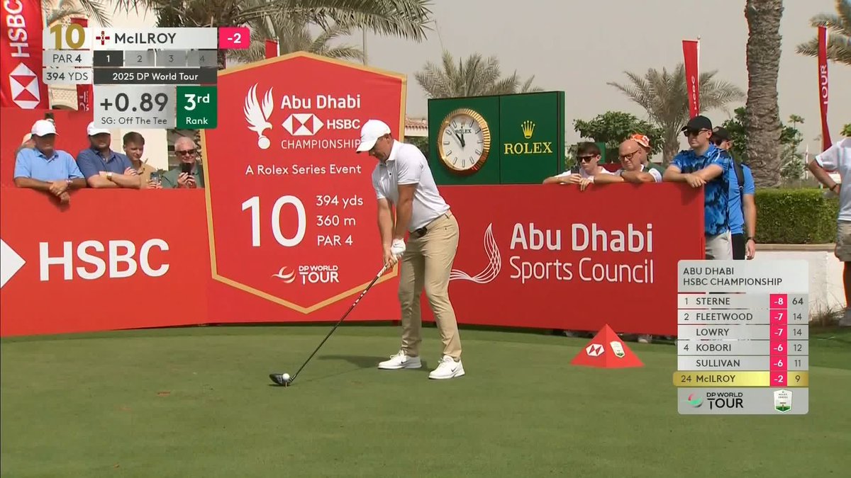 Rory McIlroy drove the green on the 394-yard par-4 🤯