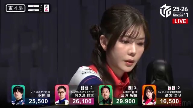 #Mリーグ 2025-26試合ダイジェスト📹 東4局1本場、高宮まり選手 の親跳満ツモ！ 個人連勝中で3連勝を目指す高宮選手 阿久津選手と三浦選手のリーチが入る中 赤3の平和🀊🀍待ちで追いかけ立直！ 3軒立直を制して🀊ツモ！ 6000オールで一歩リード！ 👇動画タップで今すぐ無料視聴