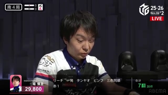#Mリーグ 2025-26試合ダイジェスト📹 南4局、堀慎吾選手 の親跳満のアガリ！ 苦しい4着目でオーラス親番を迎えた堀選手 スムーズに手が進み、赤1のタンヤオ三面張でリーチ！ 高め三色で平和もつく🀠で 仲林選手から出アガリ！ 18000のアガリで一気に巻き返す！ 👇動画タップで今すぐ無料視聴