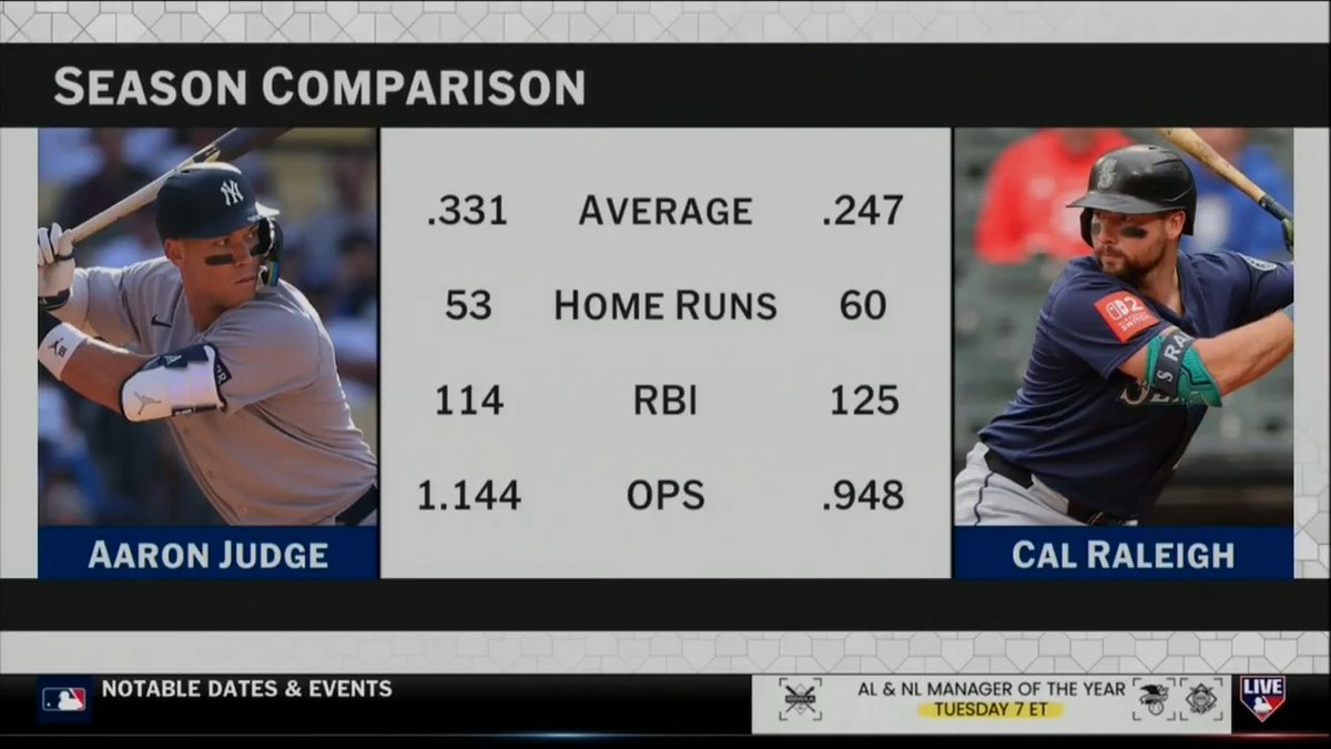 Who do you think will win AL MVP? #MLBTonight