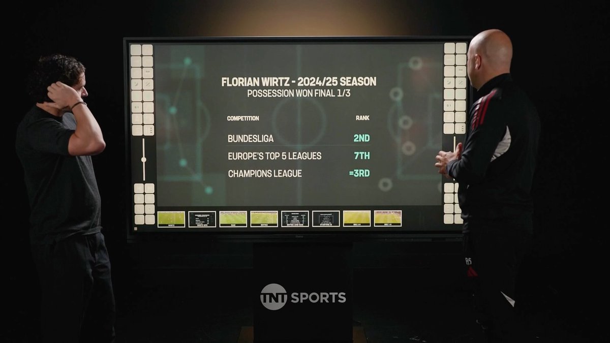 "The data shows he runs a lot" 📊 Arne Slot discusses Florian Wirtz's work rate and how often he wins the ball back ⚽️💪