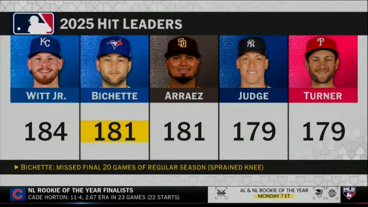 "Bo has always said he wants to play the rest of his career in Toronto, and with Vladdy." Keegan Matheson joined Matty V to discuss free agent Bo Bichette's future with the Blue Jays.