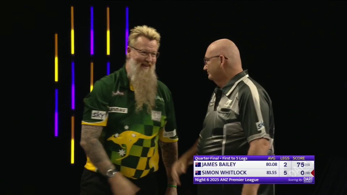 MAJESTIC FROM WHITLOCK! Simon Whitlock has produced a vintage display as he beats James Bailey 5-2 to reach the semi-finals in Wellington. Up next: Tim Pusey v Ben Robb 📺 #ANZPL | QF3
