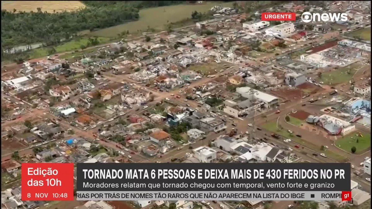 O governador do Paraná decretou estado de calamidade pública em Rio Bonito do Iguaçu, após o tornado que atingiu cerca de 90% dos imóveis do município. Ratinho Junior sobrevoou a região e está na cidade. O cenário é de destruição.