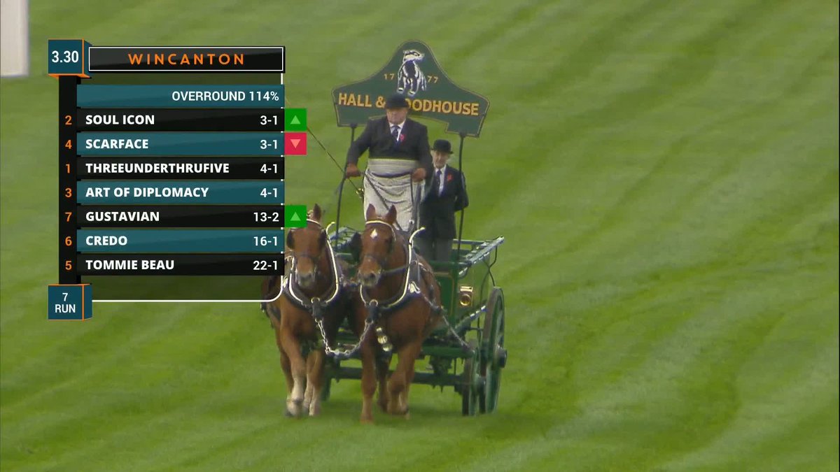 THIS is how you start a race! 🦡🍺 #ITVRacing