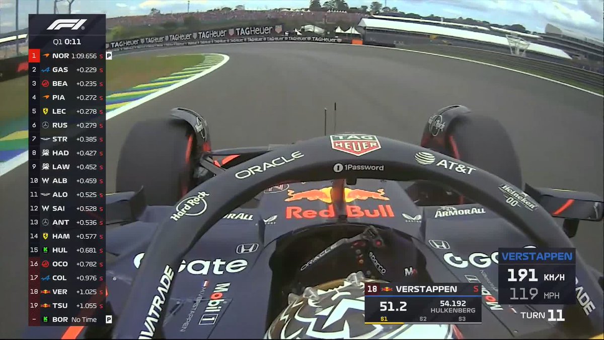 A massive shock as Verstappen tumbles out of Q1 ๐ฎ #F1 #BrazilGP