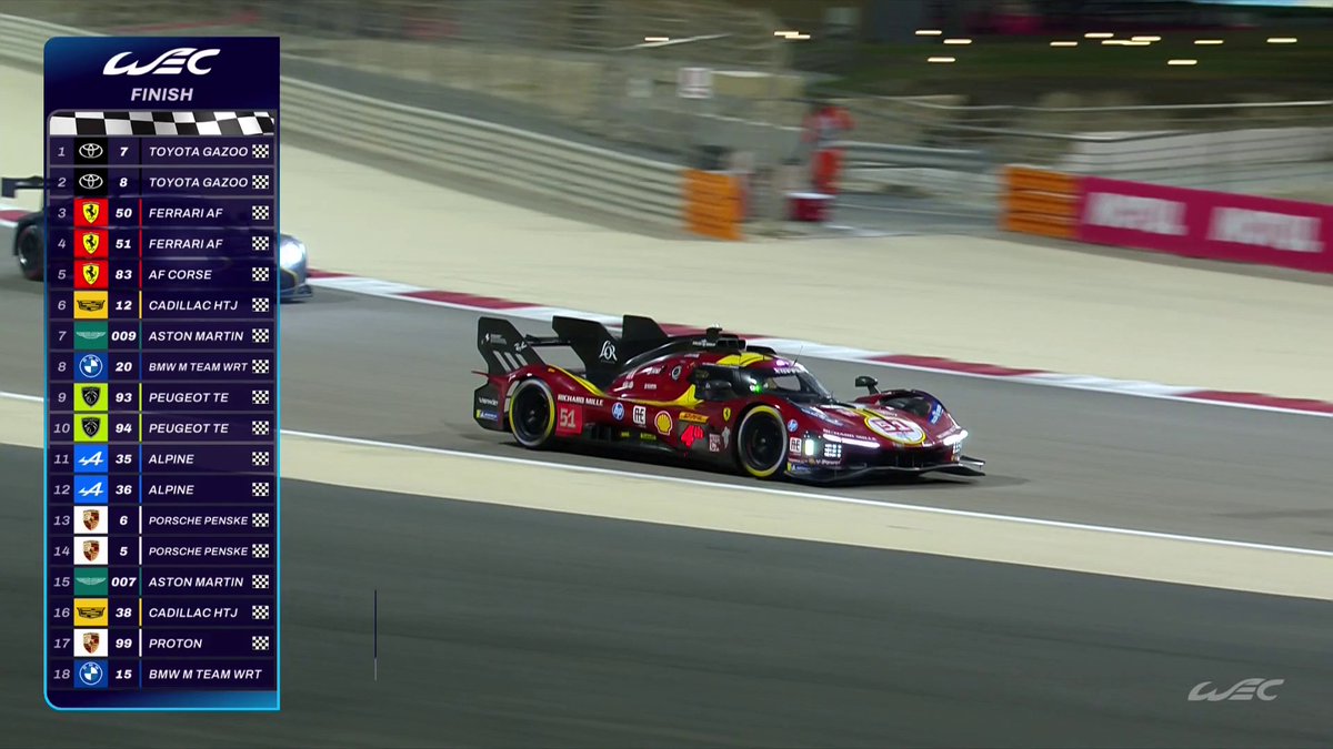 Giovinazzi reacts to his first world title with Ferrari ๐ฅน #WEC #8HBahrain #Ferrari Antonio Giovinazzi Ferrari Hypercar