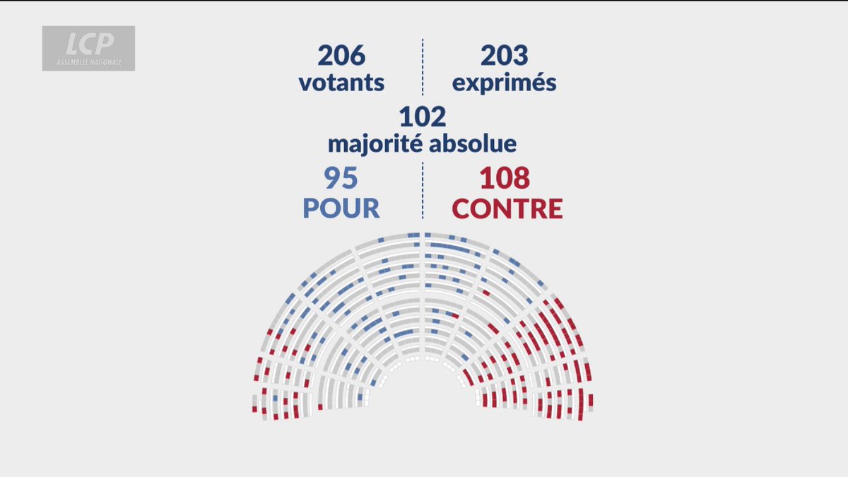 🔴🇫🇷 ALERTE INFO | L'obligation vaccinale contre la grippe dans les EHPAD est REJETÉE par les députés de l'Assemblée Nationale.