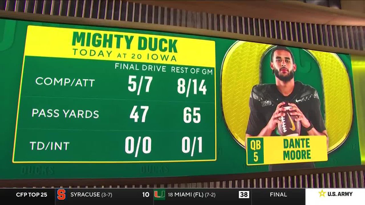 "Poise is being at your best when your best is needed." Aaron Taylor praises @OregonFootball's Dante Moore after a game-winning drive for the Ducks