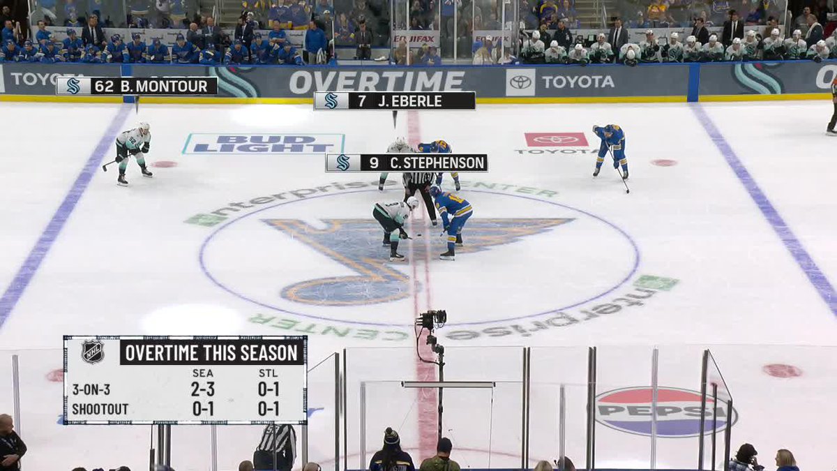 KRAKEN TIE IT AT THE BUZZER AND WE ARE GOING TO OT 🚨🚨
