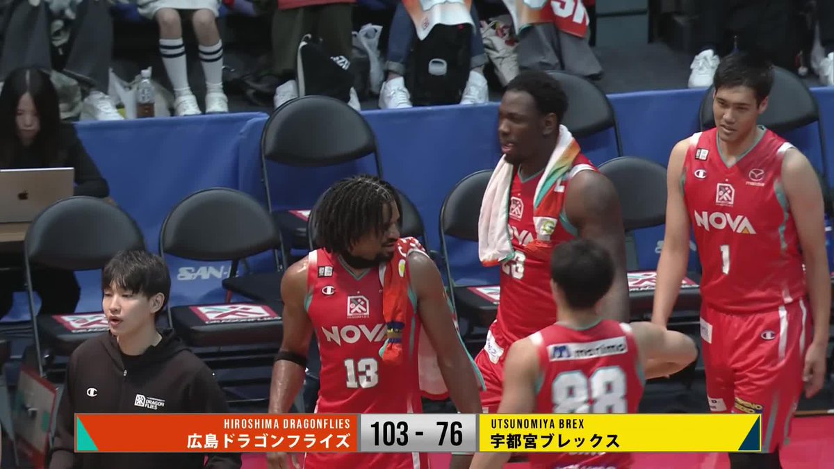 試合終了 ブレックス 76 - 103 広島 広島のディフェンスの前になかなか得点できず、AND1、3Pシュートを決められるなどし、リードを広げられてしまう。 #25 ニュービルが3Pシュート、#1 マクリーンがAND1を決めるも、76-103で悔しい敗戦を喫する。 本日も最後までありがとうございました。 #Transcend #BREX