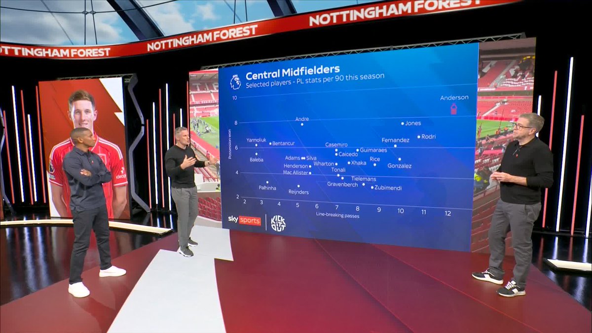 🗣️ "One of the best midfield players in the Premier League!" Jamie Carragher on Elliot Anderson 🌟