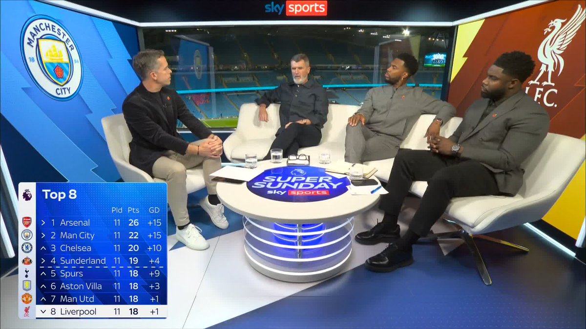 "It HAS to be a crisis at this point for Liverpool" Roy Keane is not impressed with Liverpool after their loss to Man City ❌