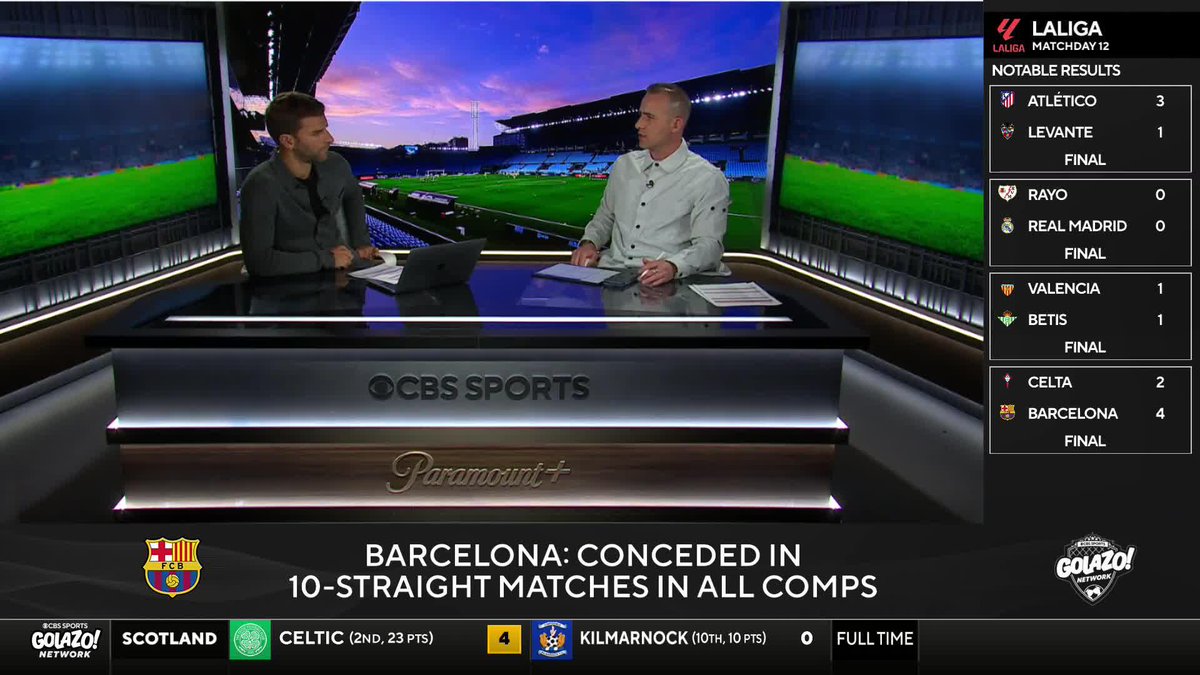 "It's so weird to me that Hansi Flick continues to play this way...that's why he was fired from the German national team." 😳 @joypaulian thinks Barcelona's high line could cost them trophies at the end of the season 👀