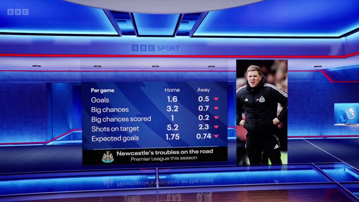 They're without a win on the road in the Premier League. What's going wrong for Newcastle on their travels this season?