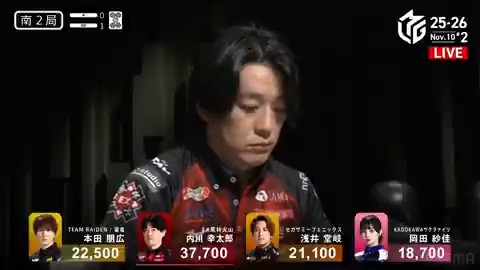 #Mリーグ 2025-26試合ダイジェスト📹 南2局、内川幸太郎選手 の親跳満ツモ！ 岡田選手が平和赤1、高め三色の🀓🀖待ちリーチ！ しかし親の内川選手がカン🀜待ちで追いかけ立直！ ここを制したのは内川選手 なんと一発ツモ裏2の6000オールで一気に抜け出す！ 👇動画タップで今すぐ無料視聴