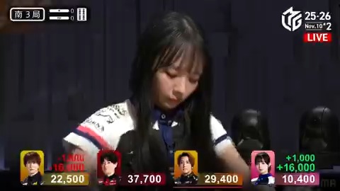 #Mリーグ 2025-26試合ダイジェスト📹 南3局、岡田紗佳選手 の倍満のアガリ！ 本田選手がドラの🀓を引き入れ🀞🀏待ちのリーチ！ 岡田選手が🀓単騎のタンヤオ七対子赤1で 追いかけ立直！ 結果は岡田選手が一発ロン！16000を決めてオーラスへ！ 👇動画タップで今すぐ無料視聴
