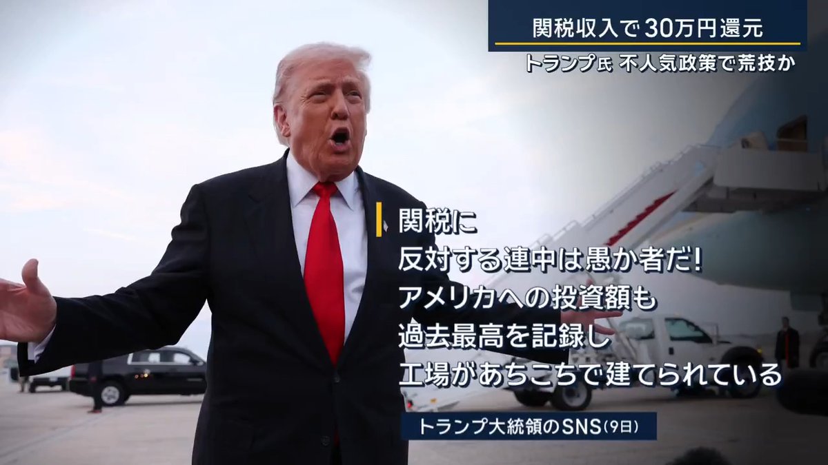 【トランプ大統領 関税収入で30万円還元】不人気政策対策か | トランプ大統領の不支持率が2期目として最悪を記録 関税政策への悪評が出る中、国民に約30万円を支給すると発言 トランプ大統領のSNS 「関税に反対する連中は愚か者だ」 「アメリカへの投資額も過去最高を記録し、工場があちこちで建てられている」 「国民には最低2000ドル(約30万円)の“配当”が、全員に支払われる」 ▼関税政策が違憲となる可能性高まる 保守派の判事を含む6人の最高裁判事がトランプ関税の合憲性に懐疑的 トランプ大統領 (Q.関税を支払っているのはアメリカ国民だと認めるか) 「それは思わない。何かしら負担しているかもしれないが、総合的に見たら国民は大いに恩恵を受けている」 ベッセント財務長官は還元の話を聞いていないとしたうえで「減税の可能性ならあり得る」との見方を示す