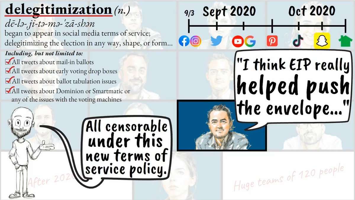 🌟NEW ANIMATION🌟 EIP & Social Media Censorship In the opening lines of the Murthy V. Missouri decision, Amy Coney Barrett claims: "...social-media platforms have taken a range of actions to suppress certain categories of speech, including speech they judge to be false or misleading." She spends the next several lines reiterating the proactive nature of the platforms' censorship actions. The problem is...they were not proactive. They were REactive... To the government's pressure... In the government's own words. ••• “They wouldn’t have even had the notion to censor tens of millions of pieces of content for, quote ‘delegitimizing the election’ unless we, the government, applied pressure.” –Mike Benz