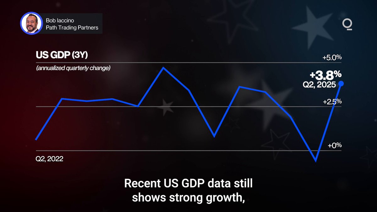 U.S. GDP and jobs data are sending mixed signals. Which will carry more weight at the Fed’s final rate decision of 2025?