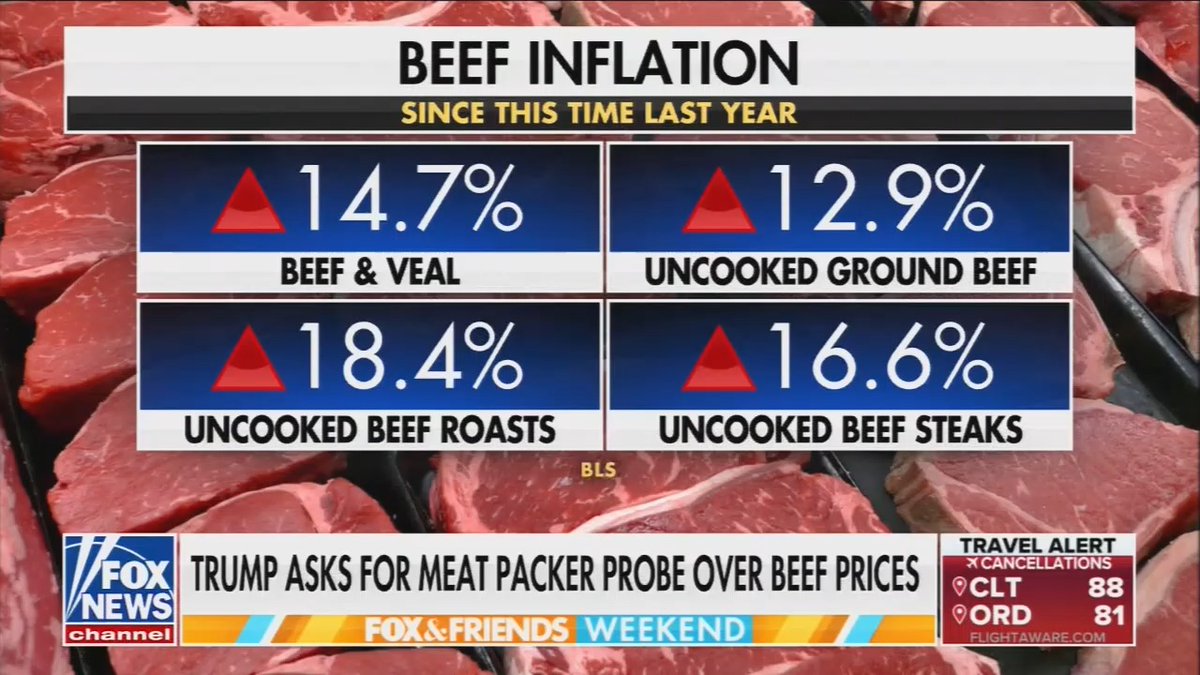 BREAKING: Even Fox News is exposing Trump's lies about grocery prices. "We're looking at an increase in beef prices, for ground beef, for steaks, etc. Everyone who goes to the grocery store knows that." Even Fox News... Wow.
