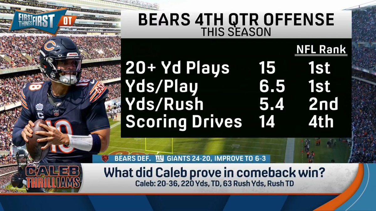 What did Caleb Williams prove in the Bears comeback win over the Giants? Danny Parkins answers: “That he is the one. He is the one. He is the answer to all I’ve wanted my entire life as a Bears fan.”