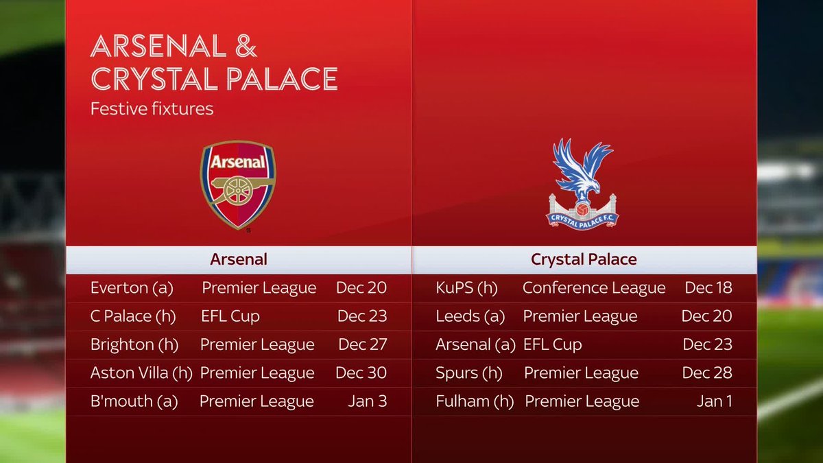 BREAKING: Everton's match against Arsenal and Crystal Palace's trip to Leeds have been brought forward a day by the Premier League from December 21st to December 20th 🚨
