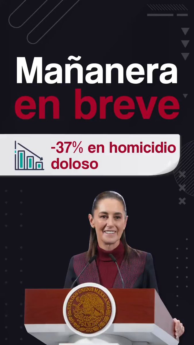 La #MañaneraEnBreve de la presidenta Claudia Sheinbaum Pardo: 📉 Homicidio doloso disminuye 37 por ciento. 👩🏻‍🤝‍👨🏼 Modelo de atención integral para jóvenes. 🇲🇽 Protección de paisanas y paisanos.