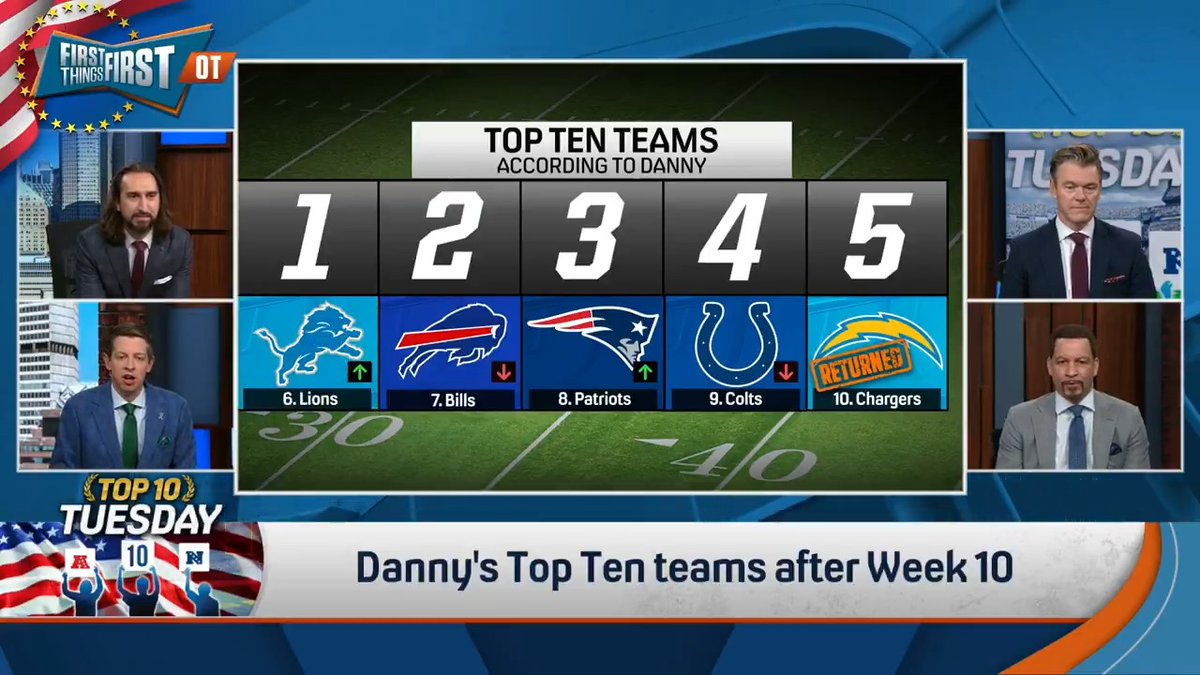 “I want this to be motivational for the Buffalo Bills. This is the lowest I’ve had them all year by far.” Danny Parkins reveals his Top Ten teams after Week 10 👀