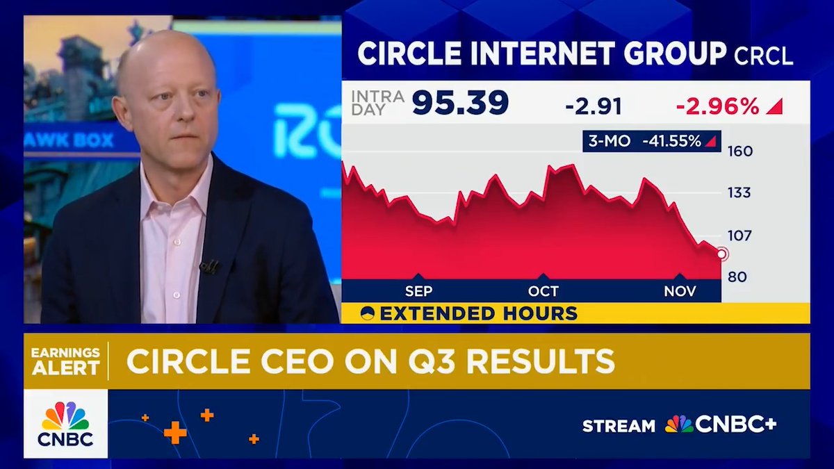 “We are building a full stack internet platform business,” Jeremy Allaire - jerallaire.arc on CNBC this morning. With accelerating USDC adoption and strong institutional growth, our differentiation is clearer than ever.