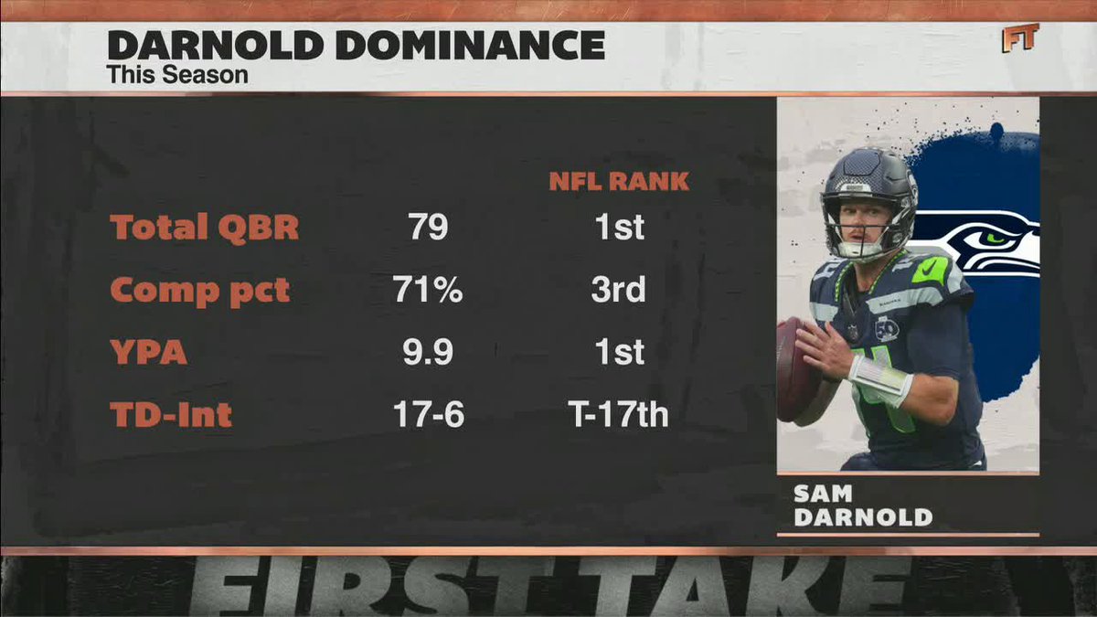 "How many times does [Sam Darnold] have to win a game for us to give him the benefit of the doubt?" Peter Schrager and Stephen A Smith disagree on how much they believe in Sam Darnold 🍿