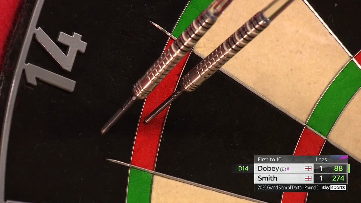 DELIGHTFUL DOBEY! Six perfect darts from Chris Dobey to kick off leg three, as the Bedlington star lands a 12-darter to regain the lead against Michael Smith! 📺 #GSOD | R2