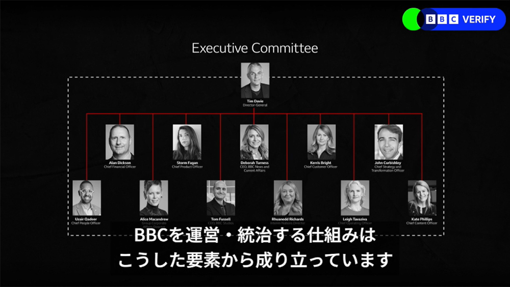 BBCニュース - 【解説】BBCはどう運営されているのか 会長辞任との関係は