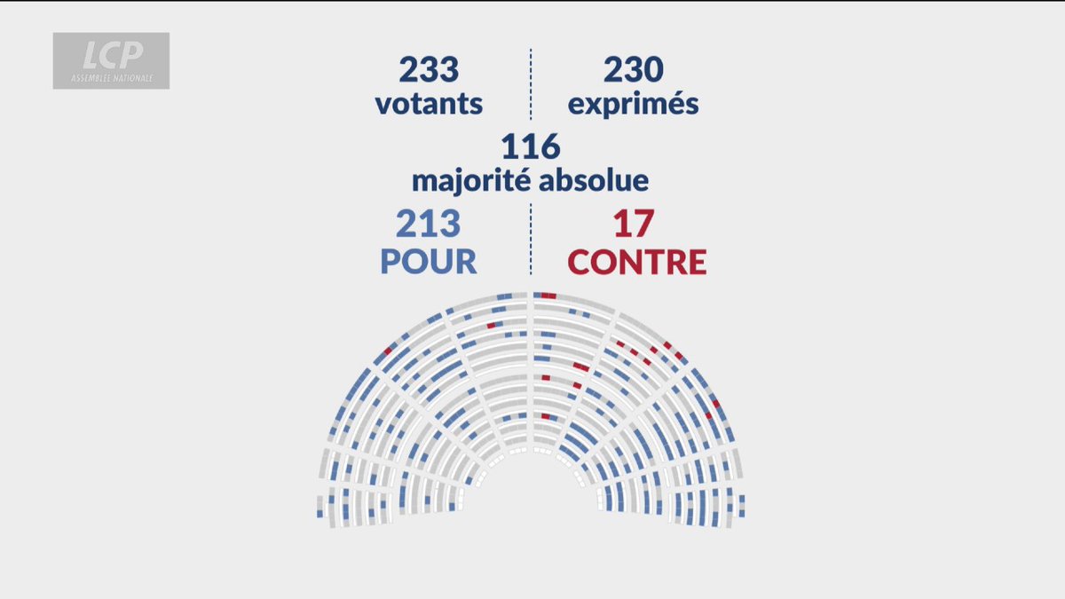 Pensions de retraites : les députés rejettent la suppression de l'abattement de 10%. #DirectAN #Budget2026