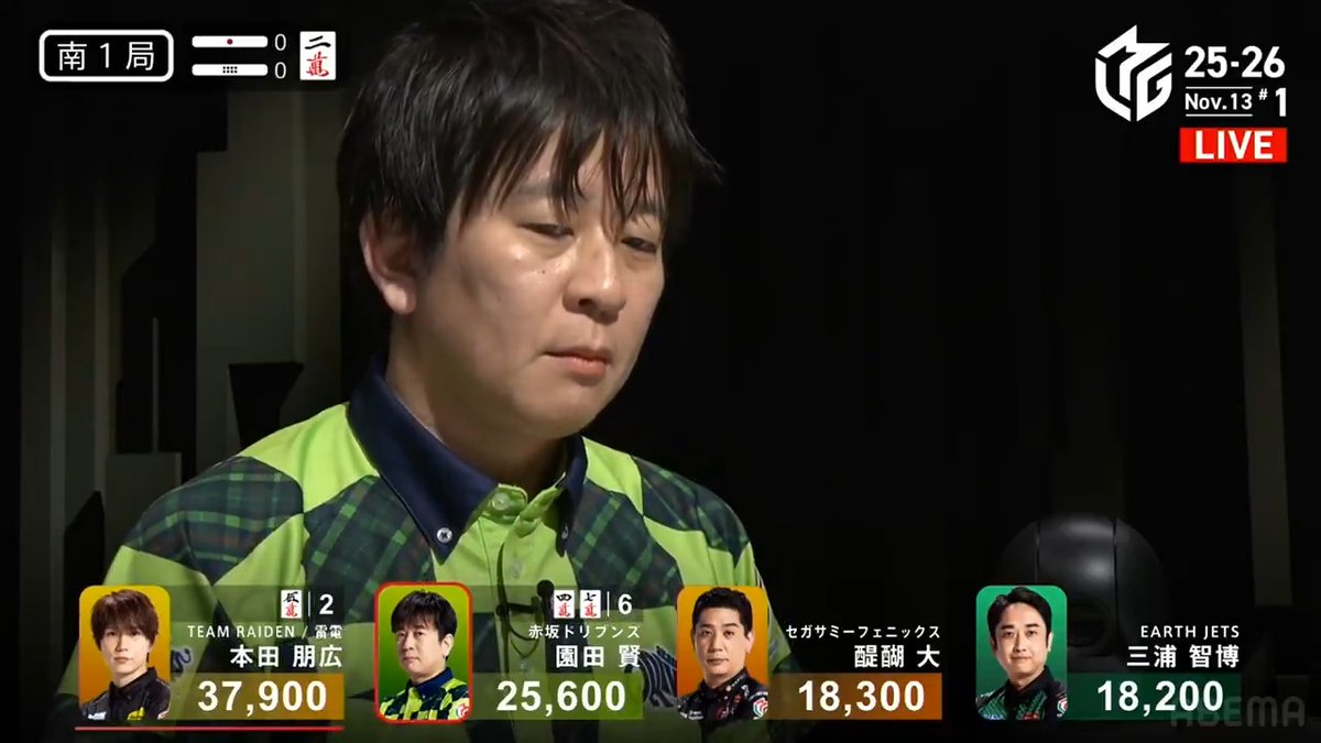 #Mリーグ 2025-26試合ダイジェスト📹 南1局、園田賢選手 の跳満ツモ! トップ目親の本田選手が仕掛けて🀋待ち聴牌 そこに園田選手がタンヤオ平和ドラ2赤1の🀊🀍待ちでリーチ! 結果は園田選手のツモアガリ! 3000・6000でトップ目に浮上! 👇動画タップで今すぐ無料視聴