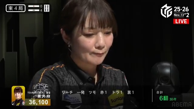 #Mリーグ 2023-24試合ダイジェスト📹 東4局4本場、#黒沢咲 選手の跳満ツモ！ 追い上げたい立場の黒沢選手 カン🀖待ちドラなし赤なしの手をダマに構え ドラ🀓を引いてカン🀔に受け変えリーチ！ なんと赤🀔を一発ツモ！ 裏ドラも乗せて3000・6000でトップ目に浮上⚡ 👇動画タップで今すぐ無料視聴