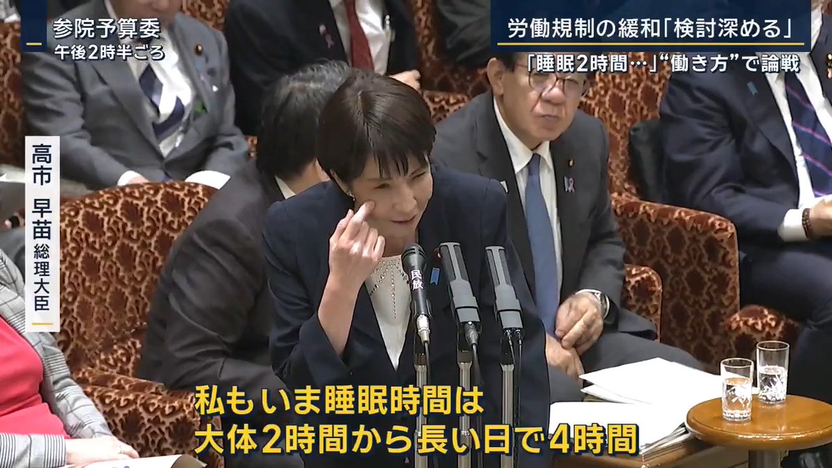 【労働規制緩和】「睡眠時間は2時間…」働き方で論戦 | ▼参政党の神谷代表は『スパイ防止法』の制定について質問 →憲法が保障する「通信の秘密」などを侵す懸念 参政党 神谷宗幣 代表 「外国からの工作をはねのけるためにも、スパイ防止法の制定が急務だと思いますが」 高市早苗 総理大臣 「日本の社会の安定を乱すような、民主主義を損なうような、様々なリスクに対応をしていく。外国勢力から日本を守っていく。その対応をこれから検討していきたい」 ▼共産党は『労働時間規制の緩和』について… 共産党 小池晃 書記局長 「長時間労働の下で過労死、蔓延している。この5年間増え続けている。そのなかで規制緩和するなんて論外だと思います。労働時間短縮こそ必要だと思う」 高市早苗 総理大臣 「何より大事なのは心身の健康の維持。これは大前提だということは申し上げております。働き方の実態やニーズを踏まえて検討を深める。別に悪いことじゃないと思います」 共産党 小池晃 書記局長 「いや悪いことですよ。労働時間は短くするのが世界の流れなんですよ」 →日本の労働時間がヨーロッパと比べて長いことをあげて迫る 共産党 小池晃 書記局長 「労働時間は短縮して十分な睡眠はもちろんですけど男女ともに家事・育児・介護・ケアを分かち合える社会にするためにも、労働者が自由に使える時間を持つことは日本社会の大事な課題だと思うが」 高市早苗 総理大臣 「私もいま睡眠時間は大体2時間から長い日で4時間。だからお肌にも悪いと思ってます」 「でも希望に応じて育児や介護を両立できるようにして、なおかつ仕事もできる。そういう状況になればこれが非常に理想的な姿」 ▼高市総理は政府が長時間労働の是正など環境の改善に取り組んできたと説明した上で… 高市早苗 総理大臣 「さらに改善ができればいいと考えている」 共産党 小池晃 書記局長 「だったら労働時間を規制緩和して長くするなんていうのは逆行じゃないか。残業しないと生活できないということを解決するのが政治の責任ではないか」 高市早苗 総理大臣 「賃上げできる環境を作ることが、この内閣の責任」 ▼公明党は衆議院の定数1割削減の根拠について… 公明党 石川博崇 参院議員 「2割でなく3割でなくなぜ1割か。根拠は」 高市早苗 総理大臣 「日本の維新の会から1割という提案をいただいた」 公明党 石川博崇 参院議員 「何かお考えがあって1割は適切だと思われたとか、そういったことはないんですか」 高市早苗 総理大臣 「5割とか言われていたら受け入れておりません」 公明党 石川博崇 参院議員 「2割だったらどうでしたか」 高市早苗 総理大臣 「1割という提案はたしかに日本維新の会からいただいたものです。定数削減はそれほど多くの国民が反対しているわけではなく、むしろ賛同の意見の方が多いと承知しております。割と納得感の得られる規模じゃないかなと思います」